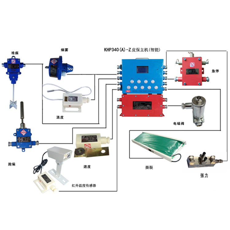 淮南三杰KHP340(A)煤礦用帶式輸送機保護裝置-1.jpg